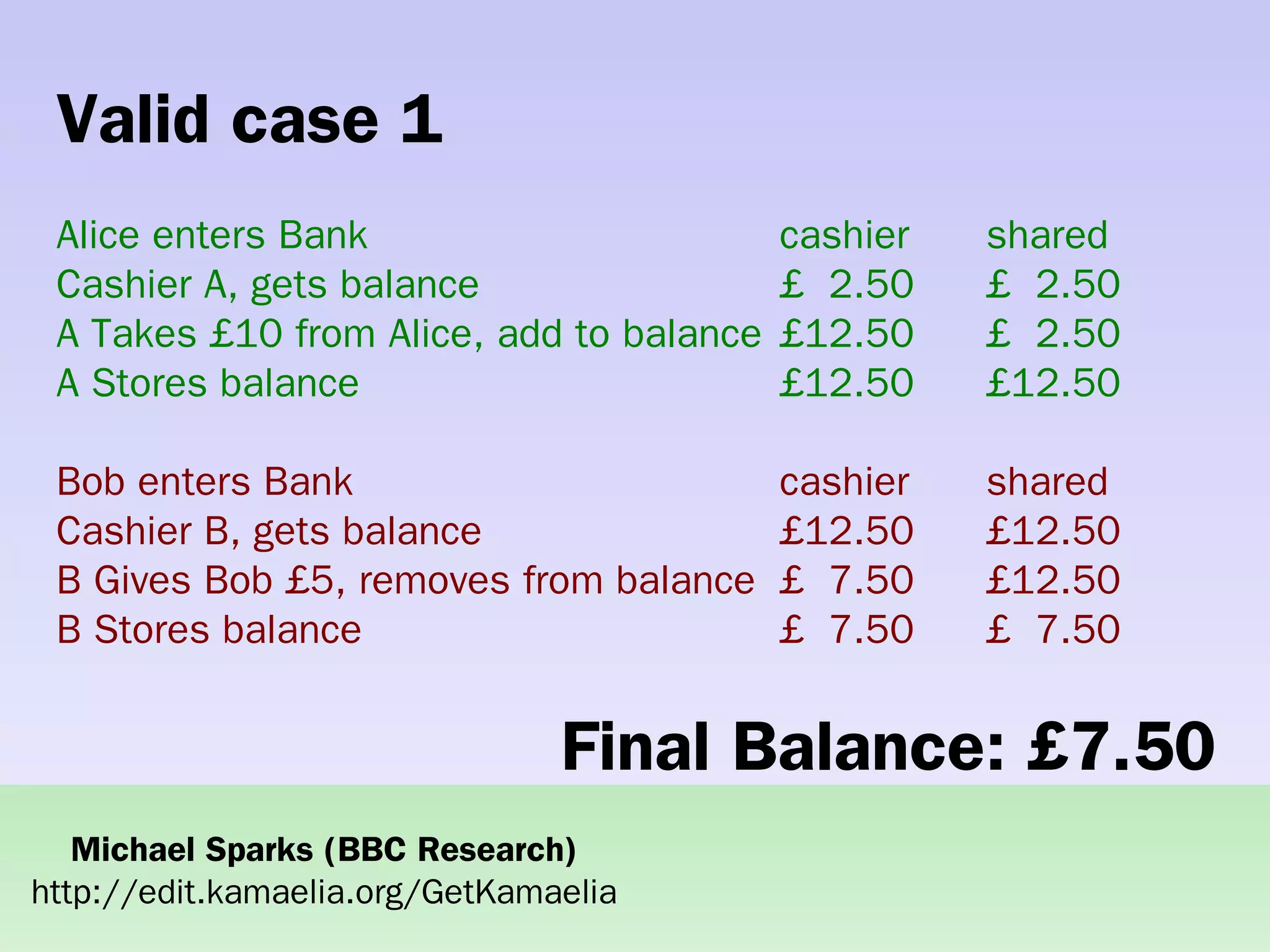 Practical concurrent systems made simple using Kamaelia