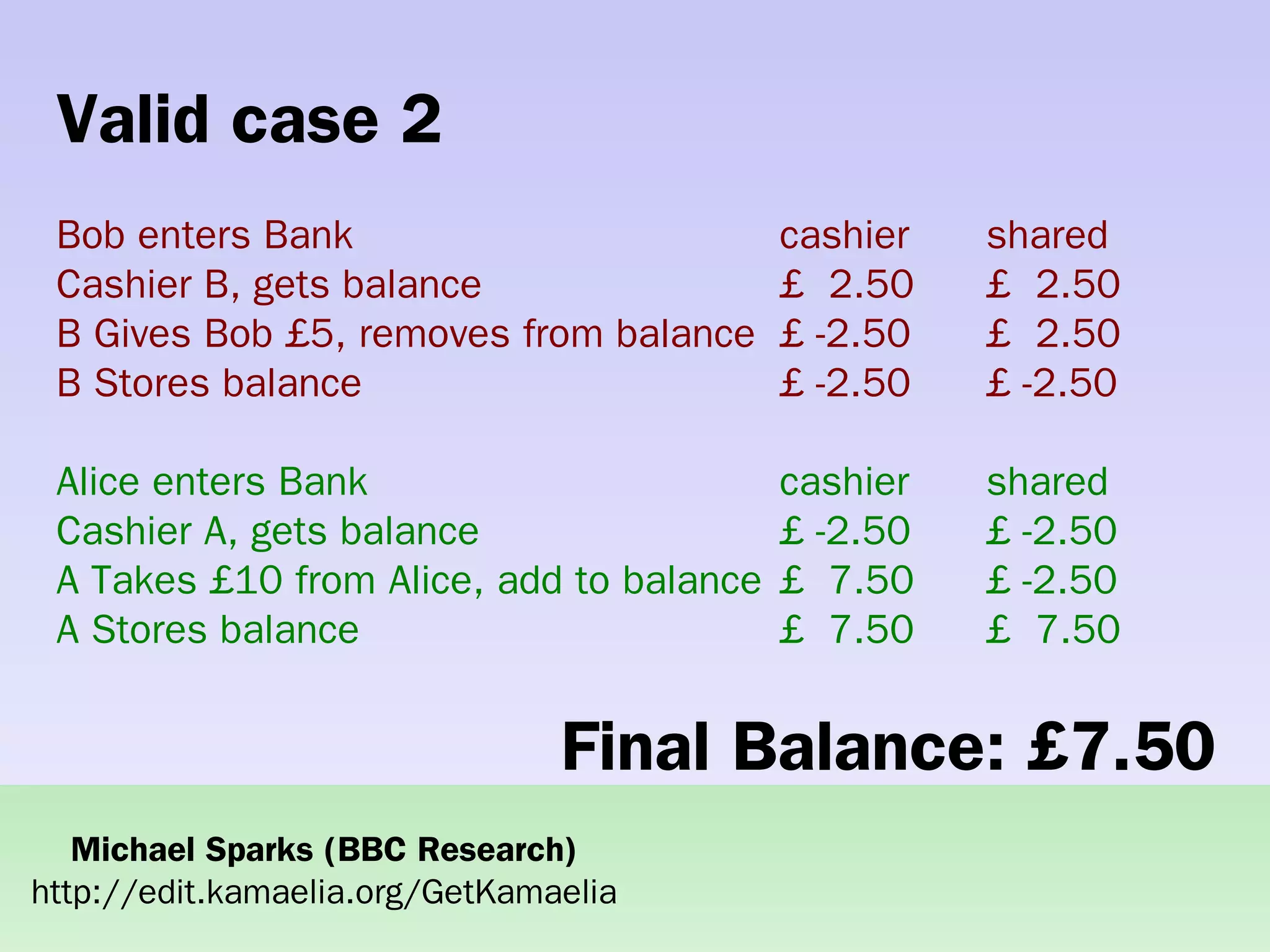 Practical concurrent systems made simple using Kamaelia