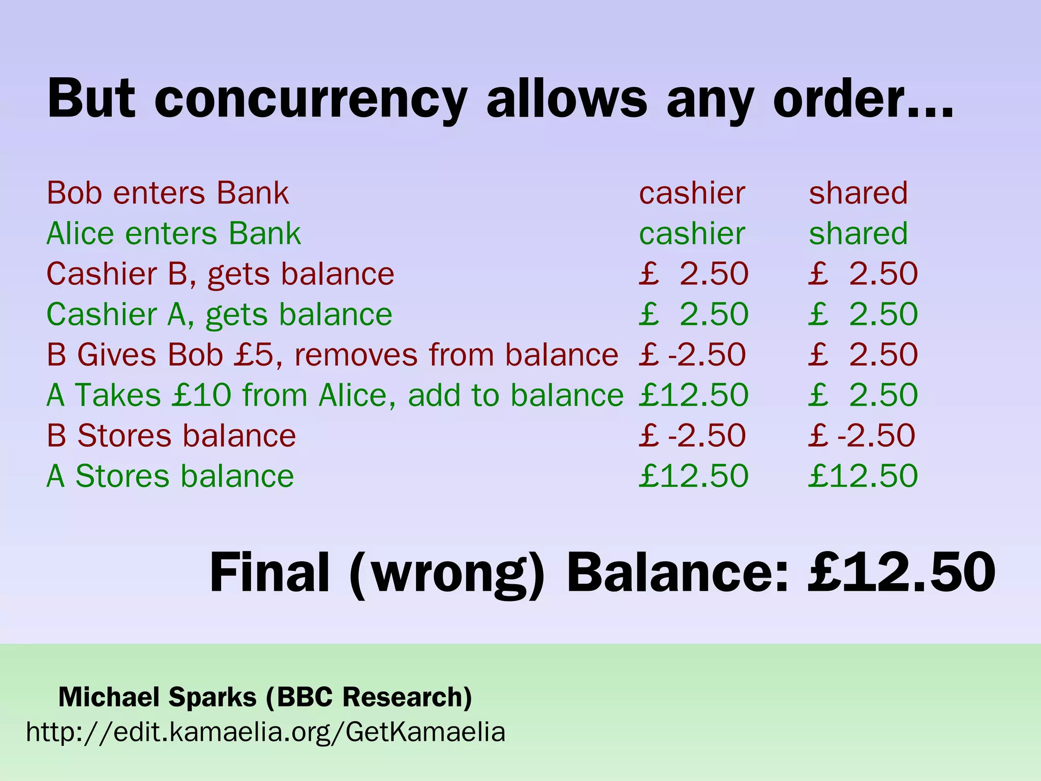 Practical concurrent systems made simple using Kamaelia