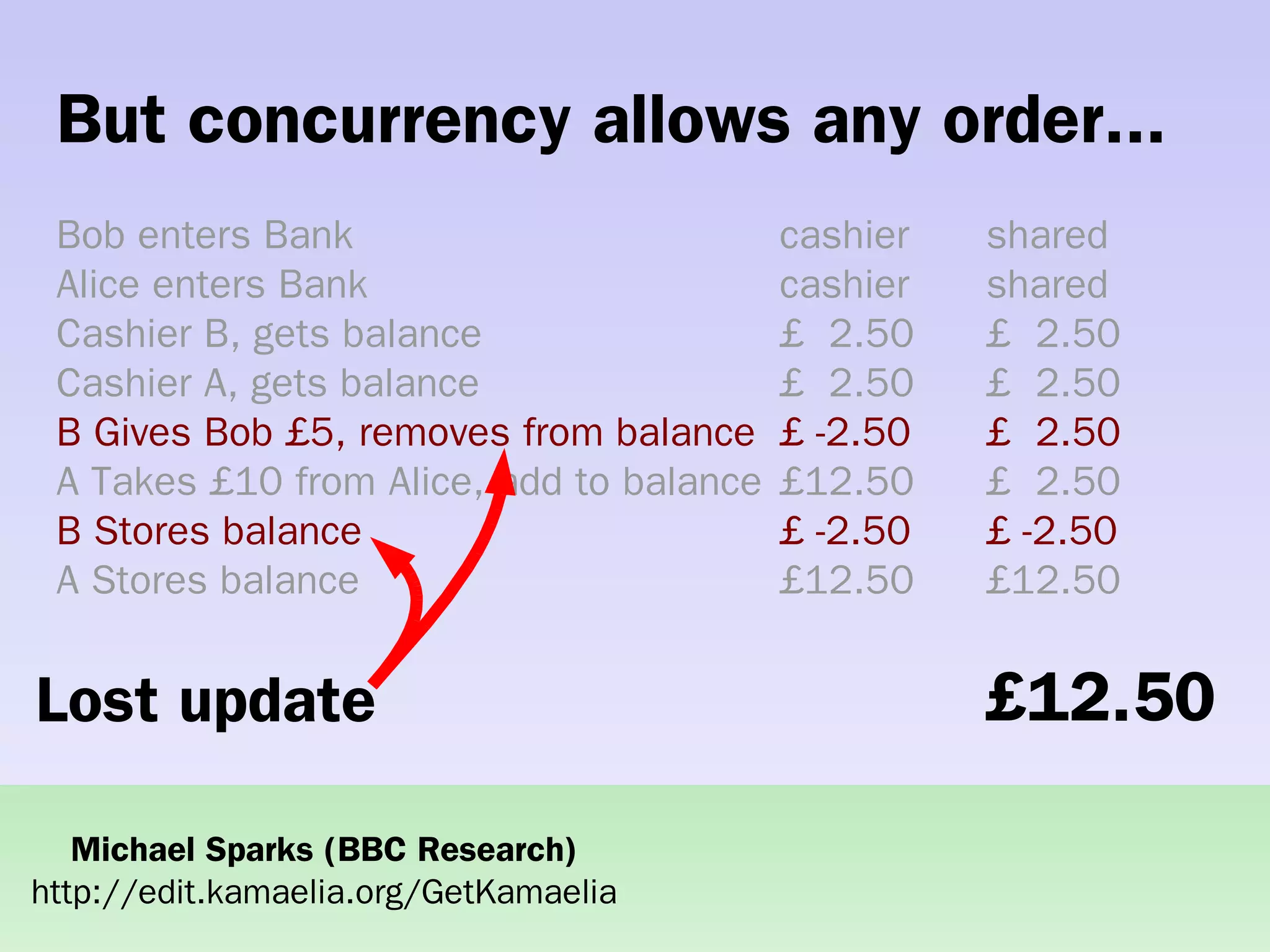 Practical concurrent systems made simple using Kamaelia