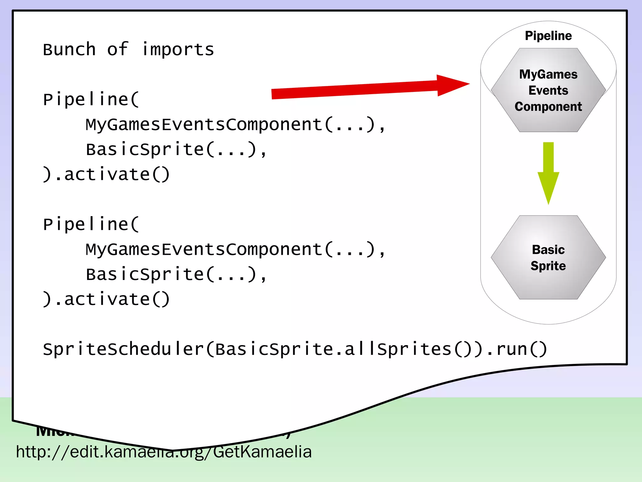 Practical concurrent systems made simple using Kamaelia
