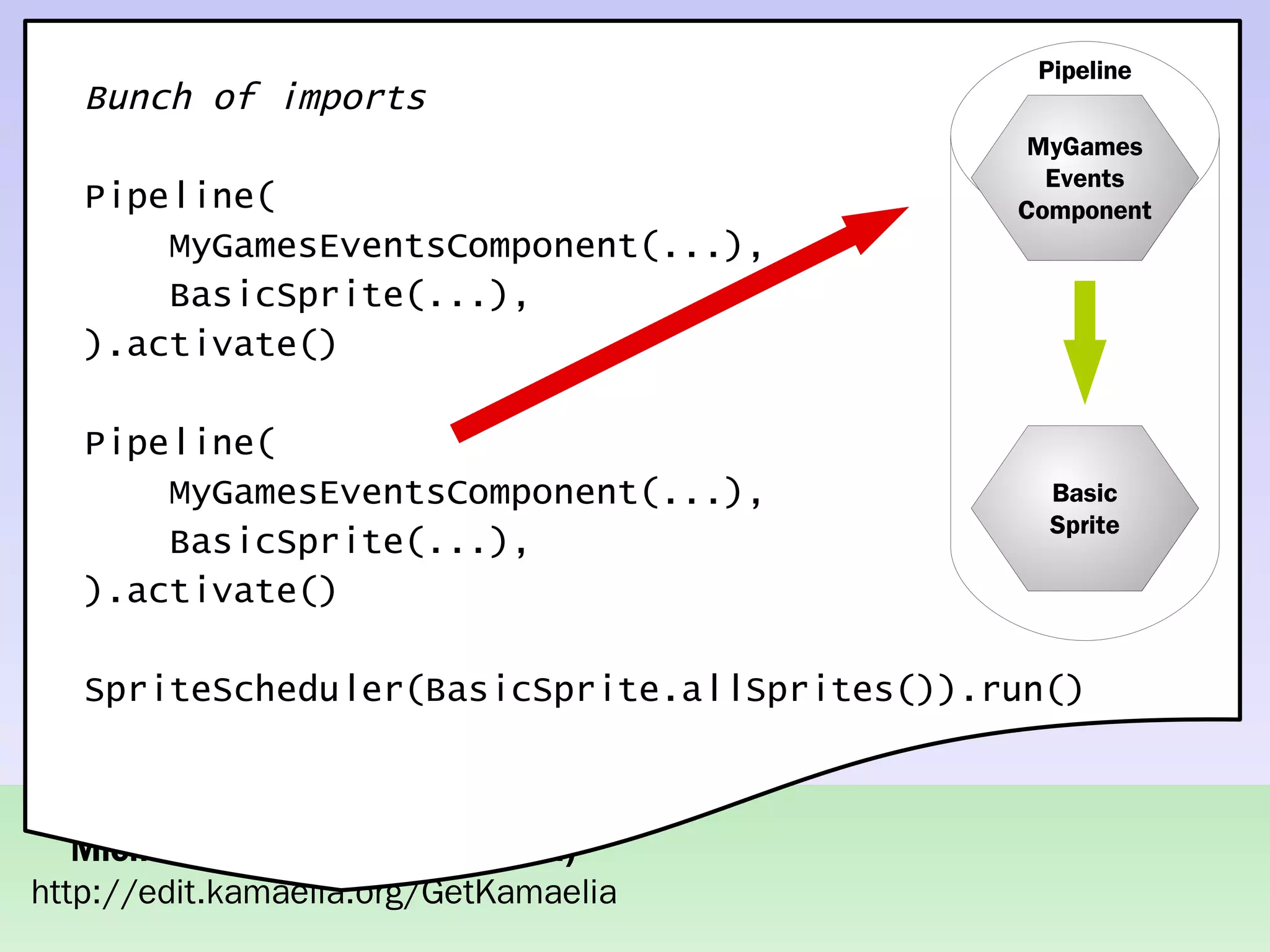 Practical concurrent systems made simple using Kamaelia