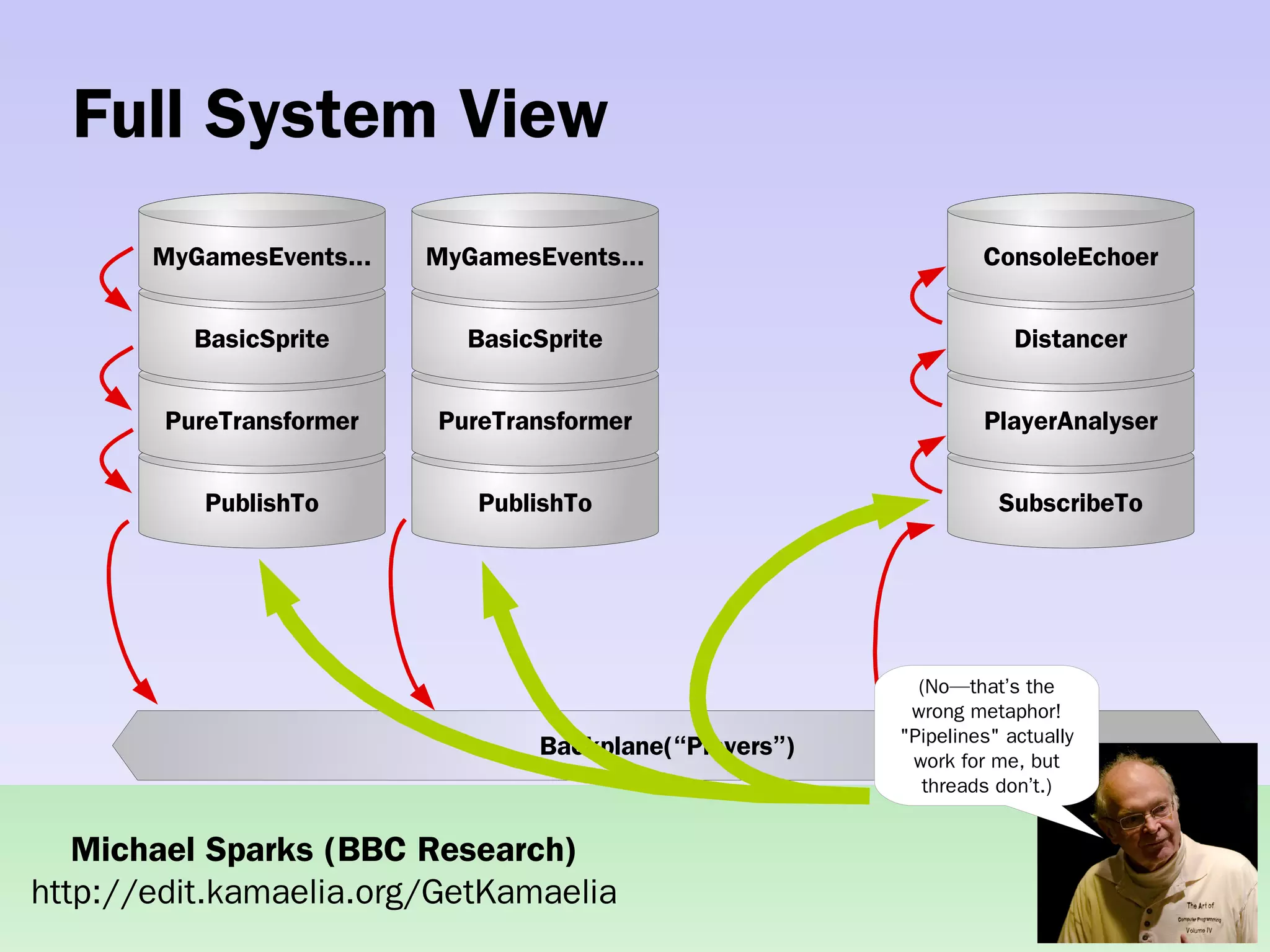 Practical concurrent systems made simple using Kamaelia