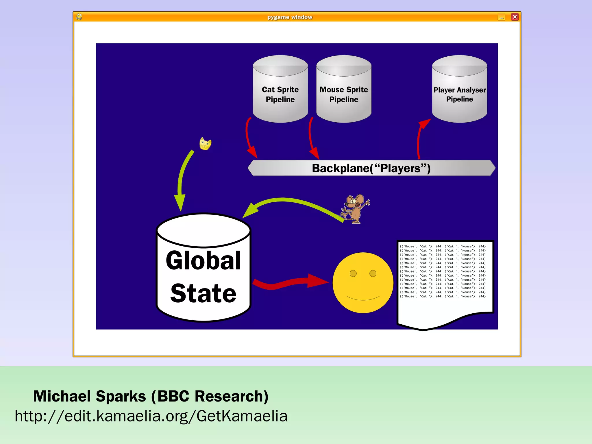 Practical concurrent systems made simple using Kamaelia