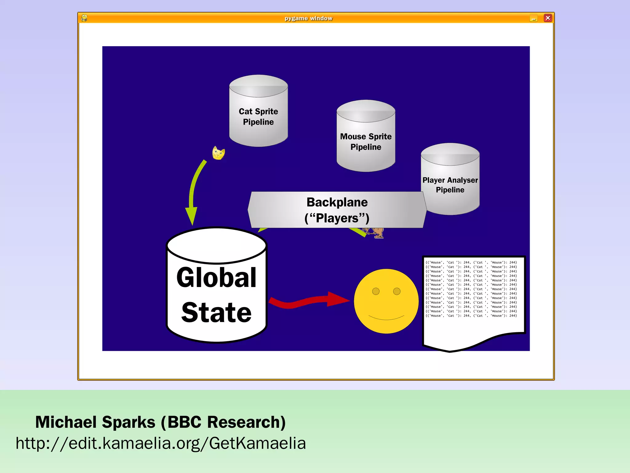 Practical concurrent systems made simple using Kamaelia