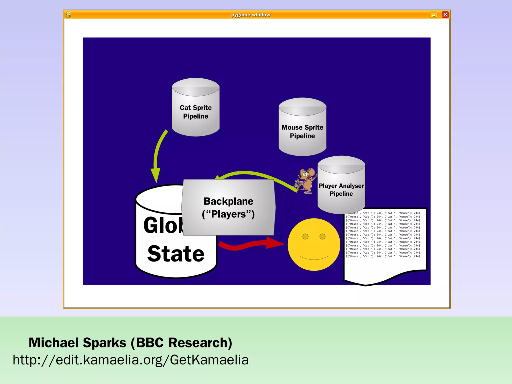Practical concurrent systems made simple using Kamaelia