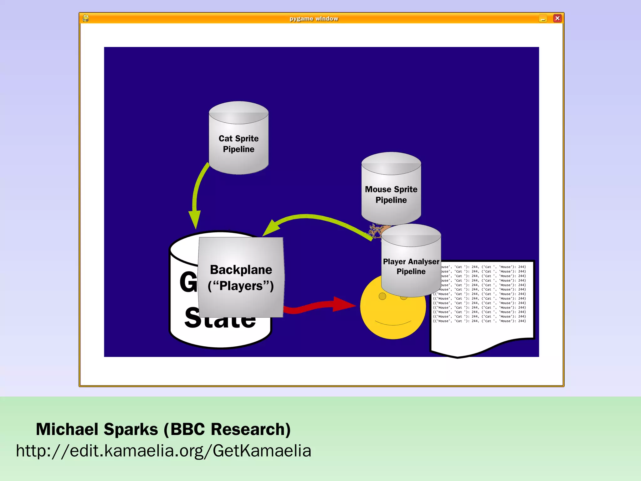 Practical concurrent systems made simple using Kamaelia