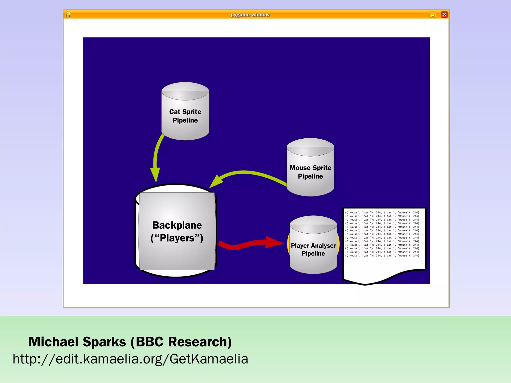Practical concurrent systems made simple using Kamaelia