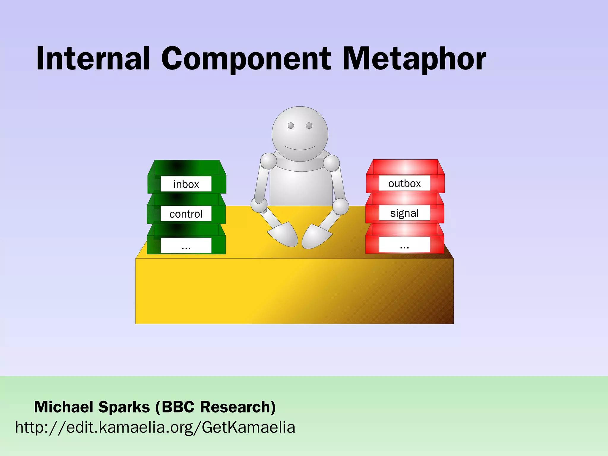 Practical concurrent systems made simple using Kamaelia