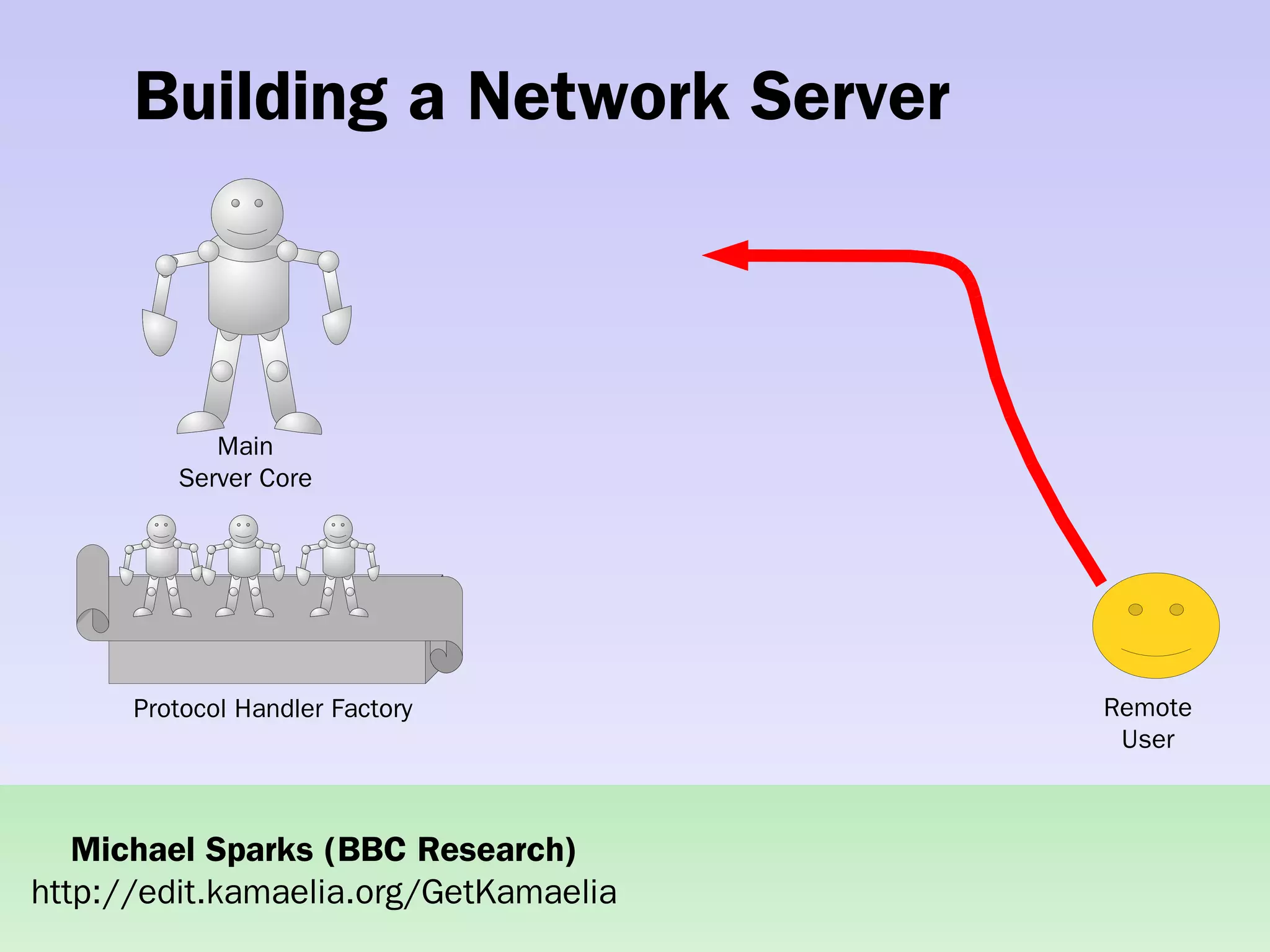 Practical concurrent systems made simple using Kamaelia