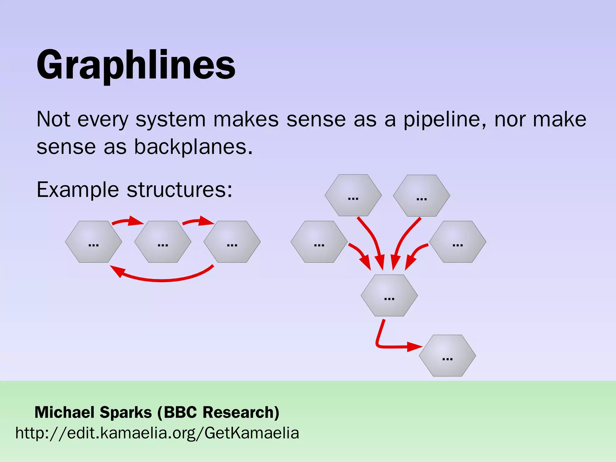 Practical concurrent systems made simple using Kamaelia