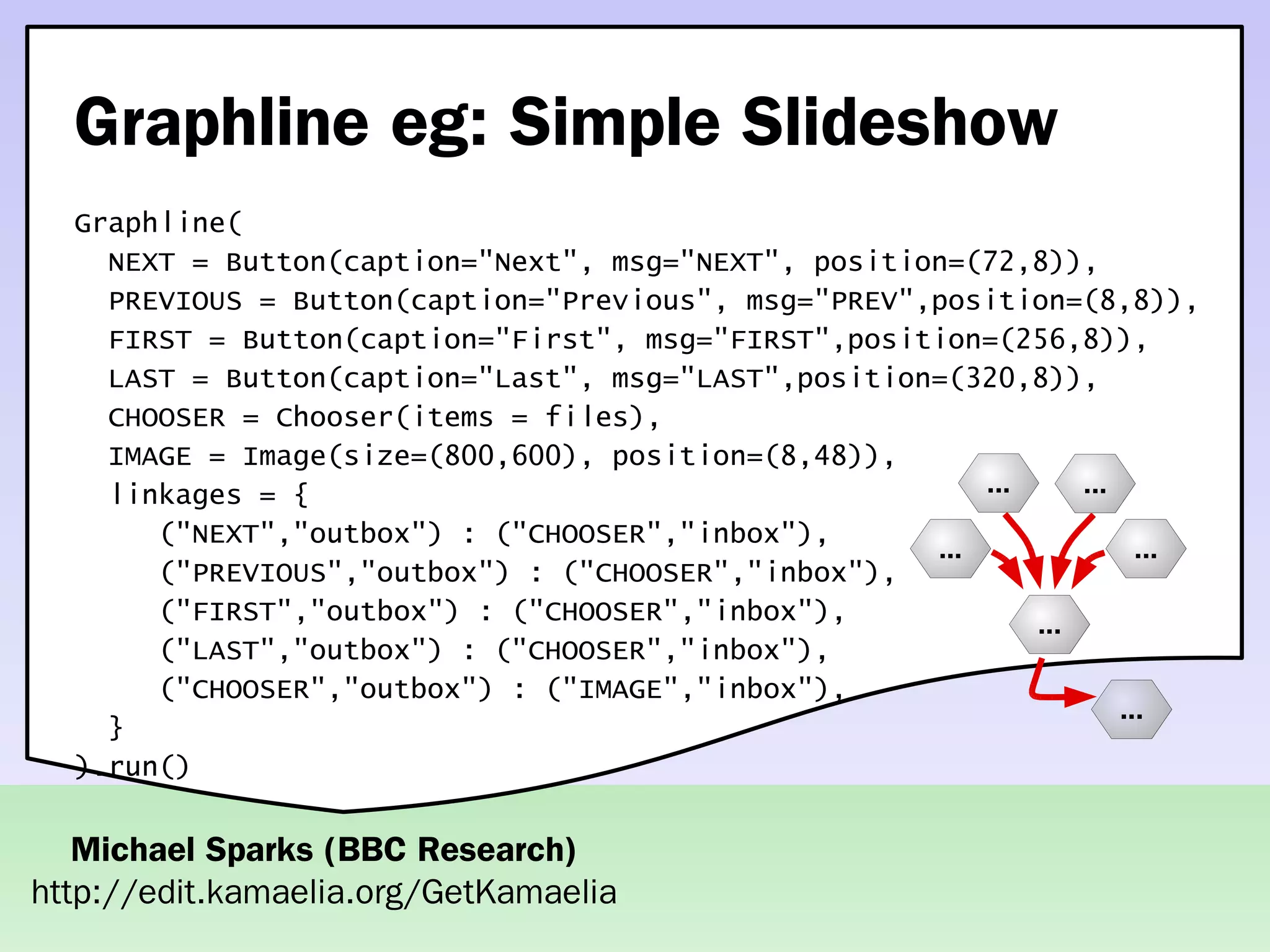 Practical concurrent systems made simple using Kamaelia