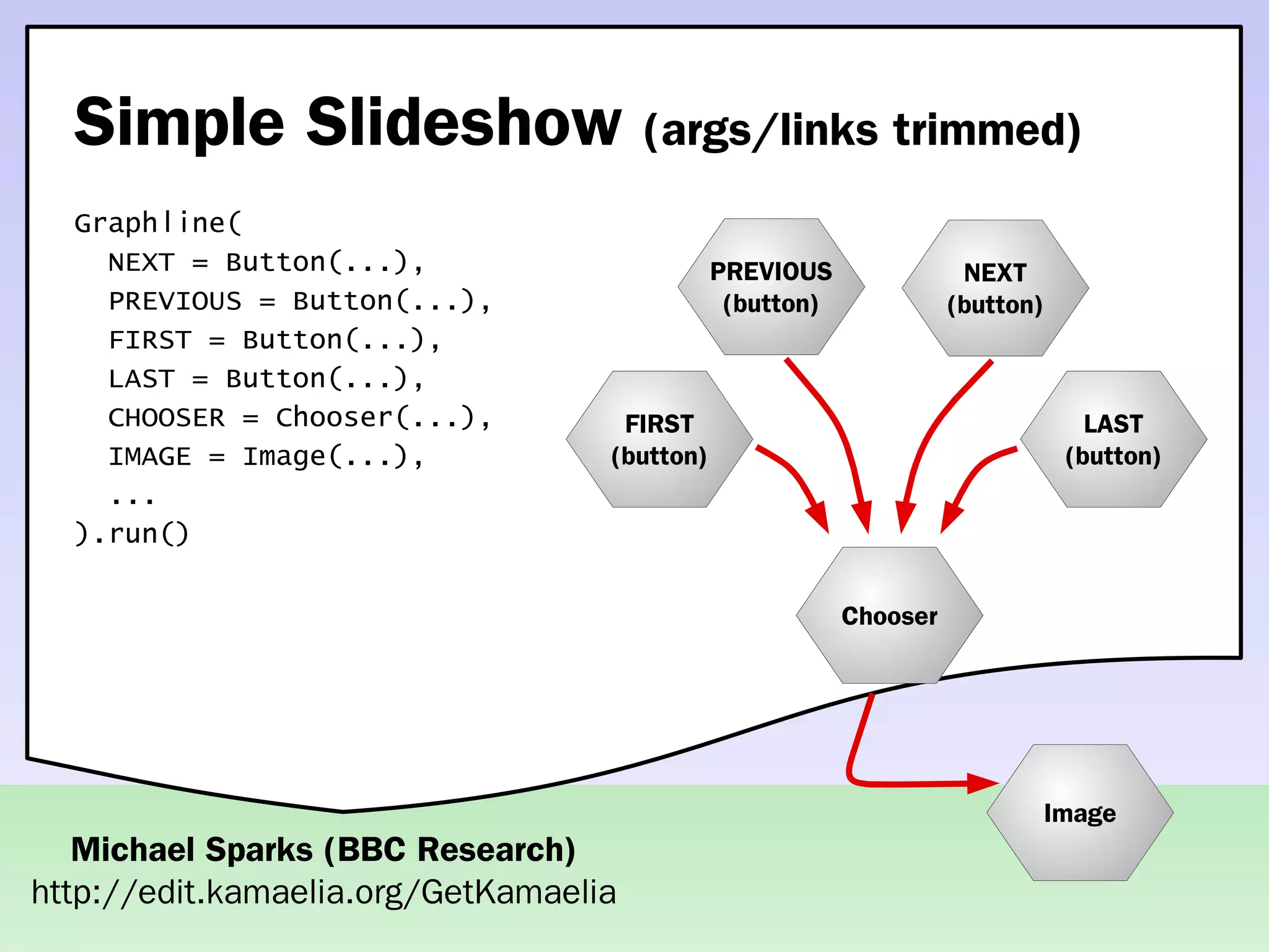 Practical concurrent systems made simple using Kamaelia