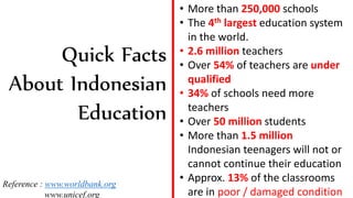 Quick Facts
About Indonesian
Education
Reference : www.worldbank.org
www.unicef.org
• More than 250,000 schools
• The 4th largest education system
in the world.
• 2.6 million teachers
• Over 54% of teachers are under
qualified
• 34% of schools need more
teachers
• Over 50 million students
• More than 1.5 million
Indonesian teenagers will not or
cannot continue their education
• Approx. 13% of the classrooms
are in poor / damaged condition
 