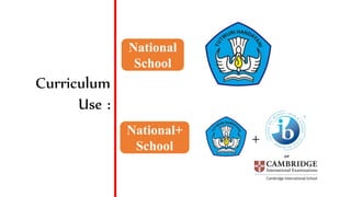 Curriculum
Use :
National
School
National+
School
+
or
 