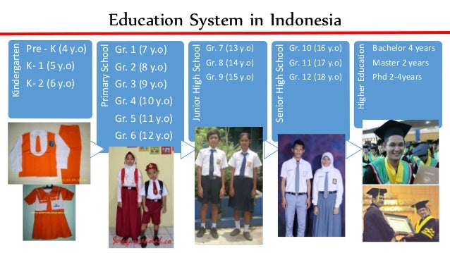 Education Technology in Indonesia Education Technol