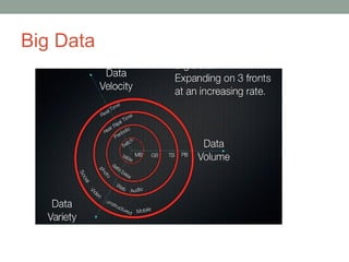 Big Data 
 