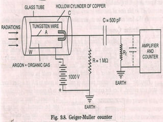 gm counter | PPT