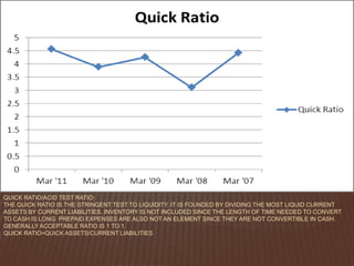 assignment ratio analysis company