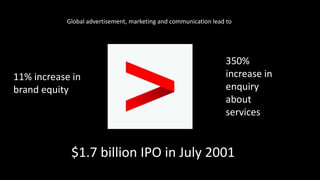 11% increase in
brand equity
350%
increase in
enquiry
about
services
$1.7 billion IPO in July 2001
Global advertisement, marketing and communication lead to
 