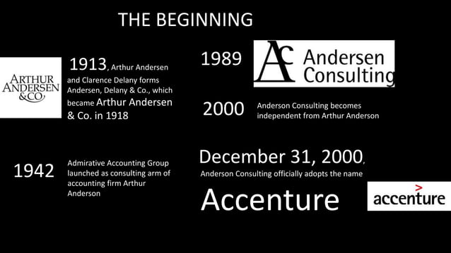 presentation1-accenture-ppt