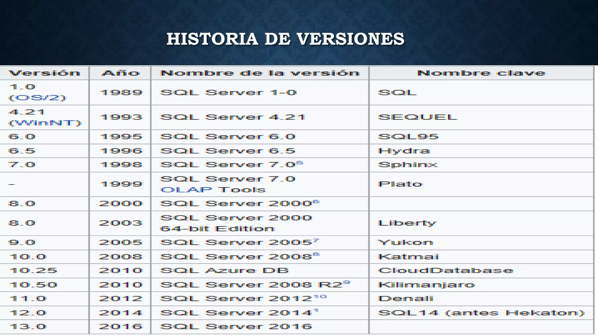 HISTORIA DE VERSIONES
 