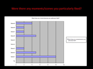 Were there any moments/scenes you particularly liked?
