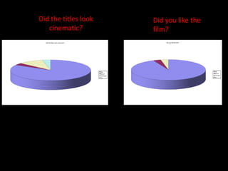 Did the titles look cinematic?DidDid you like the film?