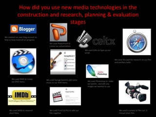 How did you use new media technologies in the construction and research, planning & evaluation stagesWeWe created our own blog account to help us keep track of our progress. We used PowerPoint to create our presentation. We used Celtx to type up our script.We used the web for research on our film and ancillary tasks.We used IDVD to create our DVD menu.We used Garage band to add some music to our DVD menu. We used Photoshop to  make our poster., and edit any images we wanted to use.We used a camera to film our  5 minuet short film.We used Final Cut Pro to edit our film together.We used IMDb to research short films.