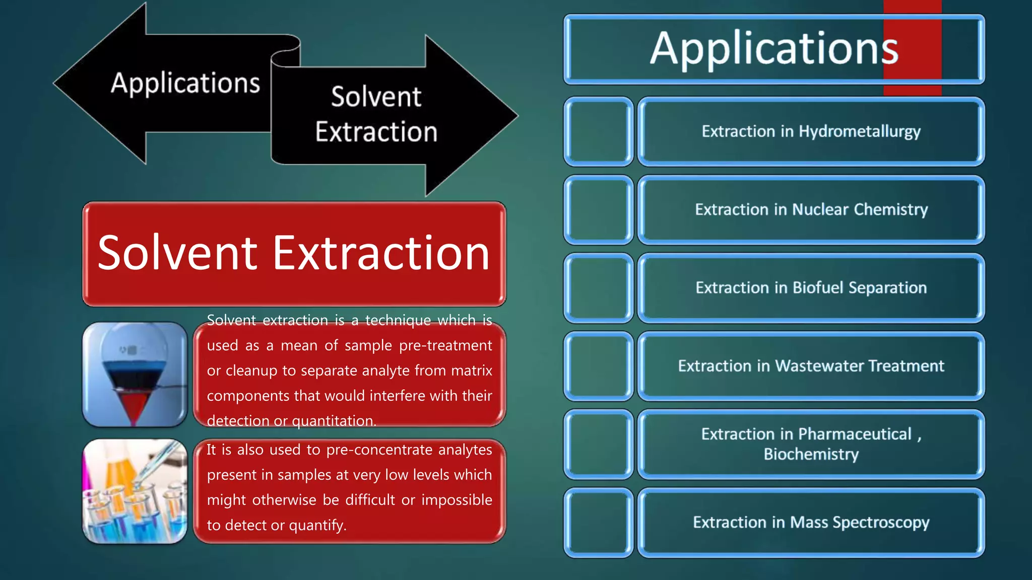 Applications of solvent extraction