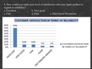 Apple Inc Marketin And Distribution Strategy | PPTX