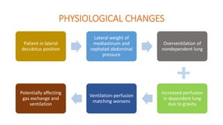 PHYSIOLOGICAL CHANGES
Patient in lateral
decubitus position
Lateral weight of
mediastinum and
cephalad abdominal
pressure
Overventilation of
nondependent lung
Potentially affecting
gas exchange and
ventilation
Ventilation-perfusion
matching worsens
Increased perfusion
in dependent lung
due to gravity
 