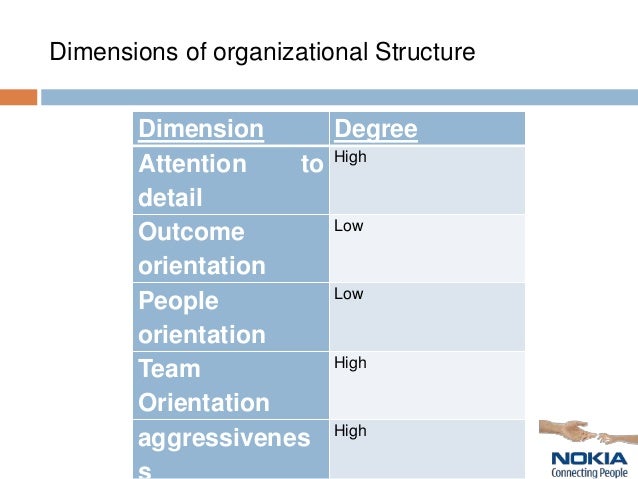 Nokia Organizational Chart 2017