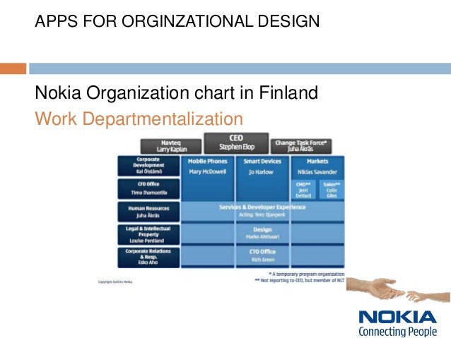 Nokia Organizational Chart 2018