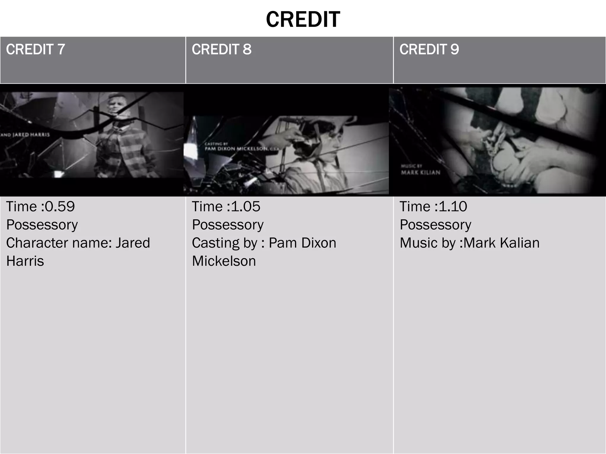 CREDIT
CREDIT 7                CREDIT 8                 CREDIT 9




Time :0.59              Time :1.05               Time :1.10
Possessory              Possessory               Possessory
Character name: Jared   Casting by : Pam Dixon   Music by :Mark Kalian
Harris                  Mickelson
 