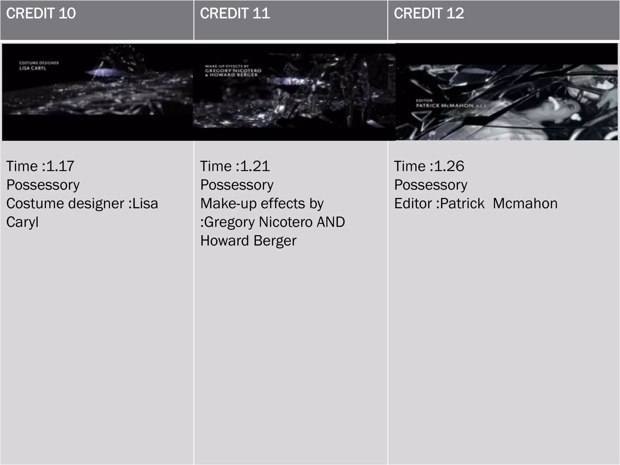 CREDIT 10                CREDIT 11               CREDIT 12




Time :1.17               Time :1.21              Time :1.26
Possessory               Possessory              Possessory
Costume designer :Lisa   Make-up effects by      Editor :Patrick Mcmahon
Caryl                    :Gregory Nicotero AND
                         Howard Berger
 