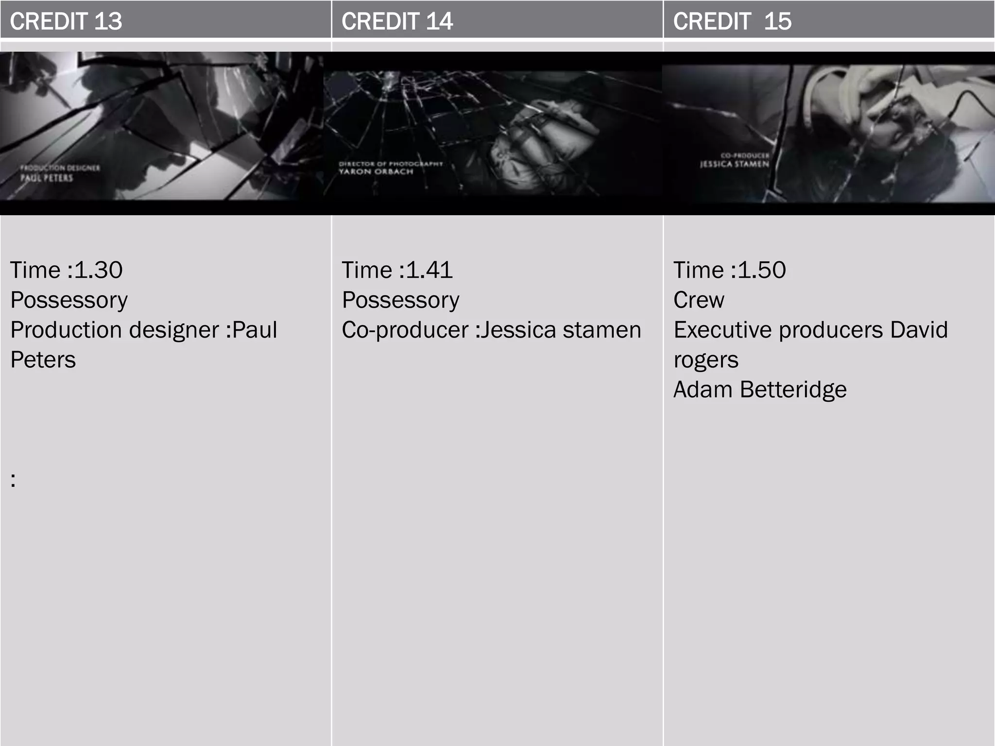 CREDIT 13                   CREDIT 14                     CREDIT 15




Time :1.30                  Time :1.41                    Time :1.50
Possessory                  Possessory                    Crew
Production designer :Paul   Co-producer :Jessica stamen   Executive producers David
Peters                                                    rogers
                                                          Adam Betteridge


:
 