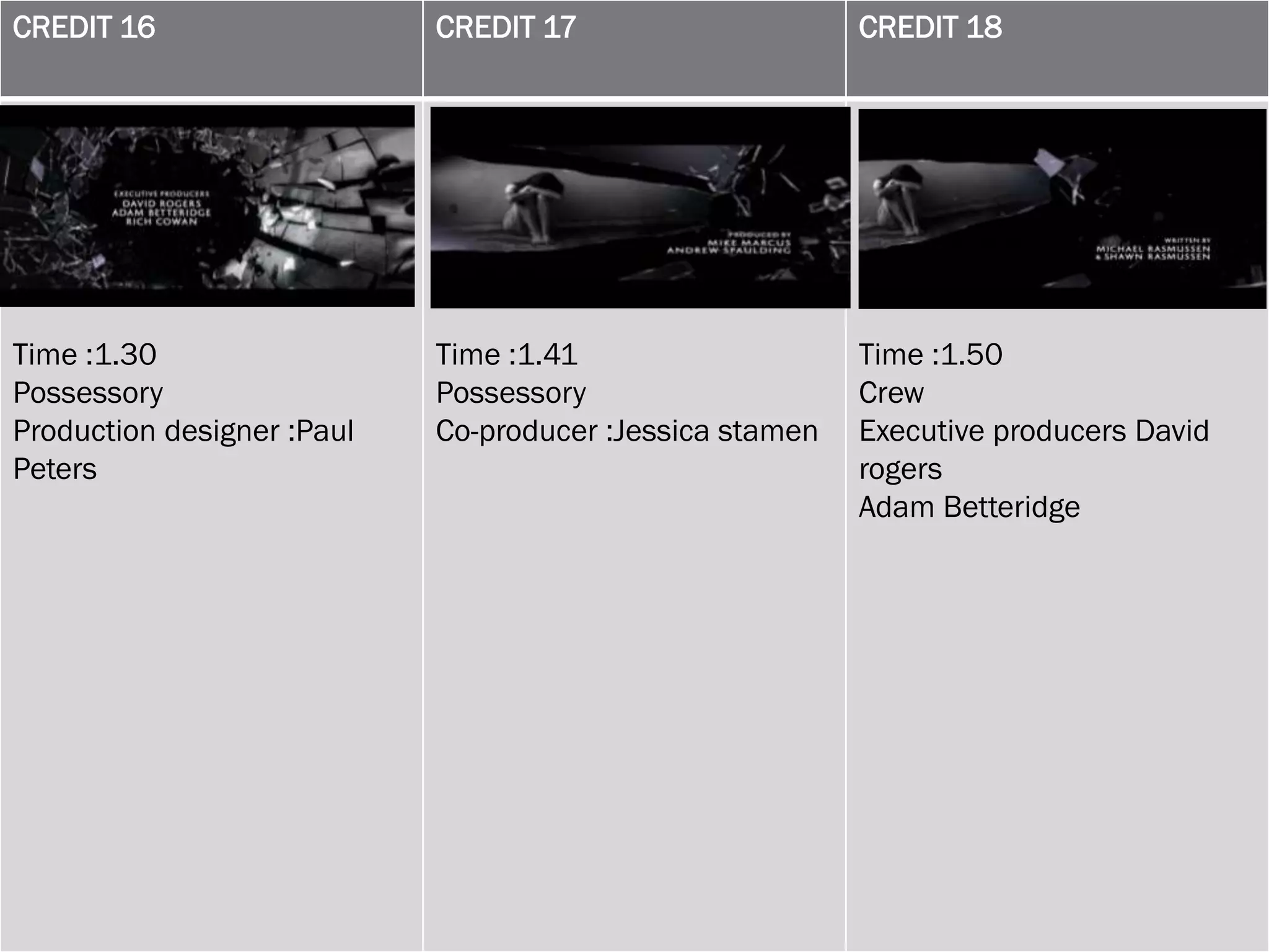 CREDIT 16                   CREDIT 17                     CREDIT 18




Time :1.30                  Time :1.41                    Time :1.50
Possessory                  Possessory                    Crew
Production designer :Paul   Co-producer :Jessica stamen   Executive producers David
Peters                                                    rogers
                                                          Adam Betteridge
 