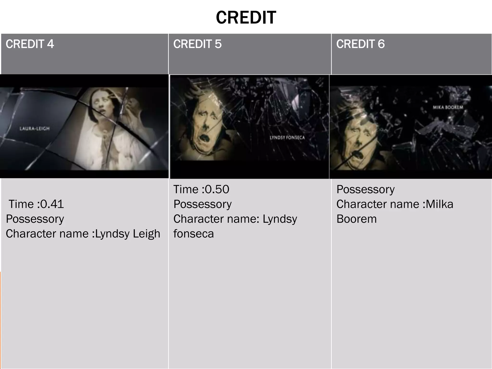 CREDIT
CREDIT 4                       CREDIT 5                 CREDIT 6




                                                        Time :0.54
                               Time :0.50               Possessory
Time :0.41                     Possessory               Character name :Milka
Possessory                     Character name: Lyndsy   Boorem
Character name :Lyndsy Leigh   fonseca
 