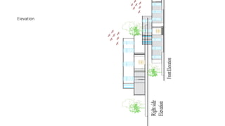 Plan, Elevation and Section of an ART Gallery | PPTX