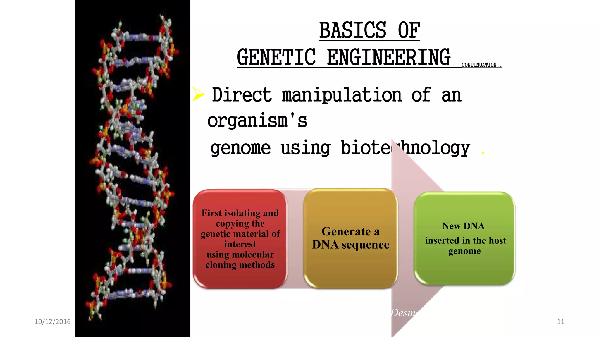 BASICS OF
GENETIC ENGINEERING CONTINUATION..
 Direct manipulation of an
organism's
genome using biotechnology .
First isolating and
copying the
genetic material of
interest
using molecular
cloning methods
Generate a
DNA sequence
New DNA
inserted in the host
genome
An Introduction to Genetic Engineering (Desmond S. T. Nicholl)
Edi :3rd 2008 Chapter 2.
11
10/12/2016 11
 