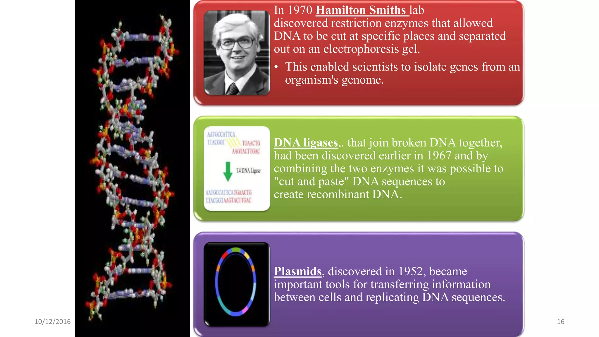 In 1970 Hamilton Smiths lab
discovered restriction enzymes that allowed
DNA to be cut at specific places and separated
out on an electrophoresis gel.
• This enabled scientists to isolate genes from an
organism's genome.
DNA ligases,. that join broken DNA together,
had been discovered earlier in 1967 and by
combining the two enzymes it was possible to
"cut and paste" DNA sequences to
create recombinant DNA.
Plasmids, discovered in 1952, became
important tools for transferring information
between cells and replicating DNA sequences.
1610/12/2016
 