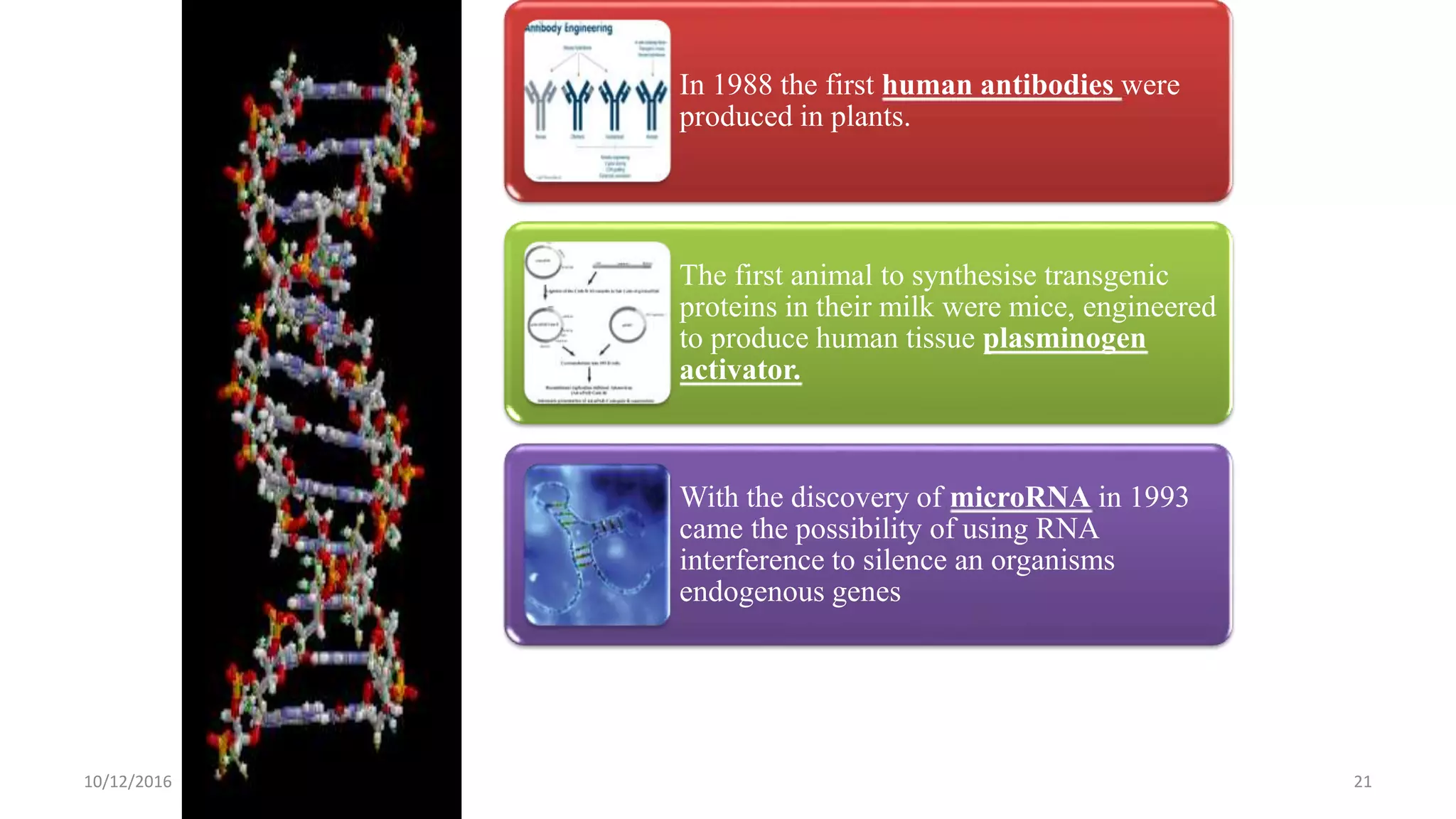 21
In 1988 the first human antibodies were
produced in plants.
The first animal to synthesise transgenic
proteins in their milk were mice, engineered
to produce human tissue plasminogen
activator.
With the discovery of microRNA in 1993
came the possibility of using RNA
interference to silence an organisms
endogenous genes
-
10/12/2016
 