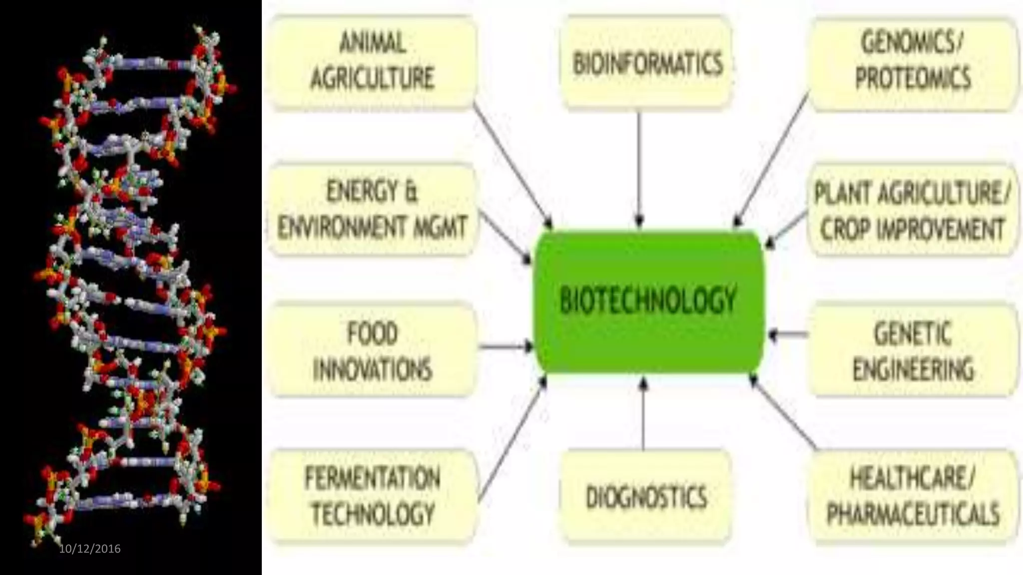 6
Book : Biotechnology & Genetic engineering
6
10/12/2016
 