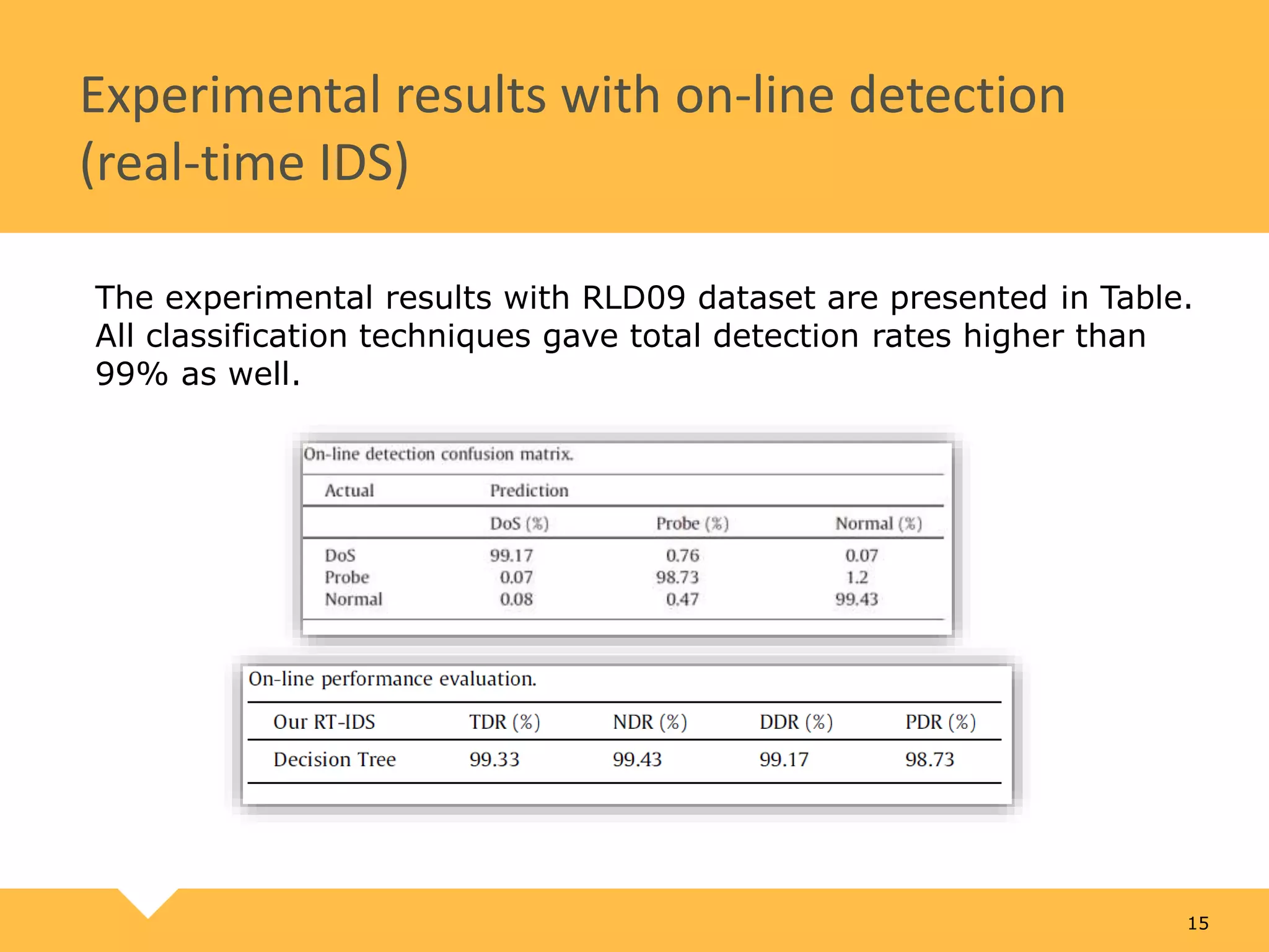 Experimental results with on-line detection (real-time IDS) The experimental results with RLD09 dataset are presented in Table. All classification techniques gave total detection rates higher than 99% as well. 15 