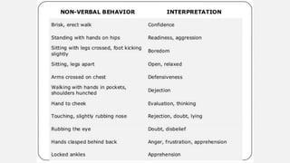 Body Language 