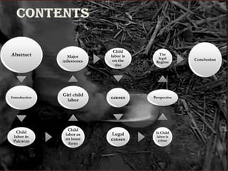 Abstract
Introduction
Child
labor in
Pakistan
Child
labor as
an issue
form
Girl child
labor
Major
milestones
Child
labor is
on the
rise
causes
Legal
causes
Is Child
labor is
crime
Perspective
The
legal
Regime
Conclusion
 