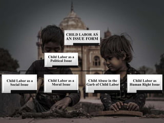 CHILD LABOR AS
AN ISSUE FORM
Child Labor as a
Social Issue
Child Labor as a
Moral Issue
Child Abuse in the
Garb of Child Labor
Child Labor as
Human Right Issue
Child Labor as a
Political Issue
 