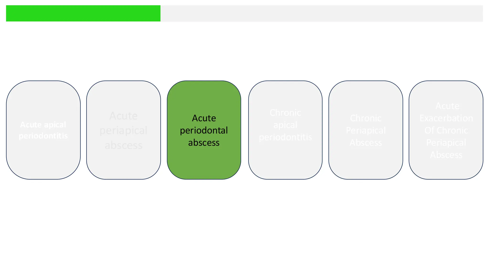 Acute apical
periodontitis
Acute
periapical
abscess
Acute
periodontal
abscess
Chronic
apical
periodontitis
Chronic
Periapical
Abscess
Acute
Exacerbation
Of Chronic
Periapical
Abscess
 