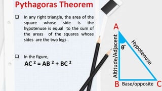  In any right triangle, the area of the
square whose side is the
hypotenuse is equal to the sum of
the areas of the squares whose
sides are the two legs .
 In the figure,
AC 2 = AB 2 + BC 2
CB
A
Altitude/Adjacent
Base/opposite
θ
.
 